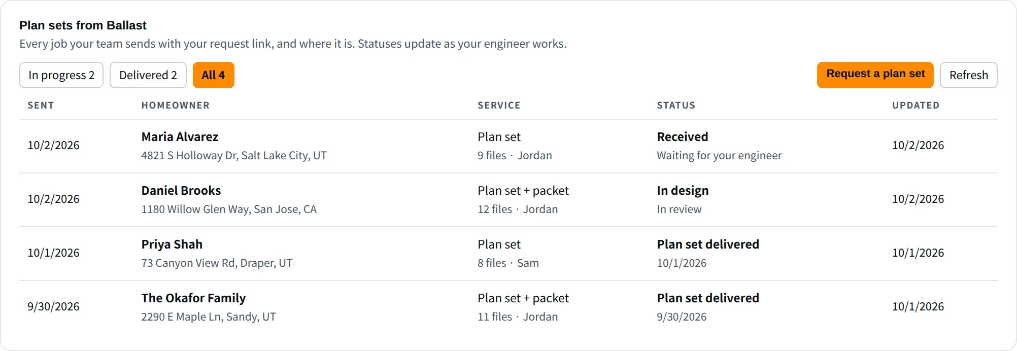 The Plan sets from Ballast tracker: four sample jobs marked received, in design and plan set delivered